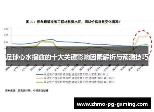 足球心水指数的十大关键影响因素解析与预测技巧